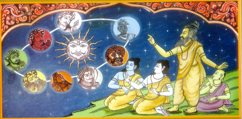 ज्योतिष – Jyotisha – Parte 1